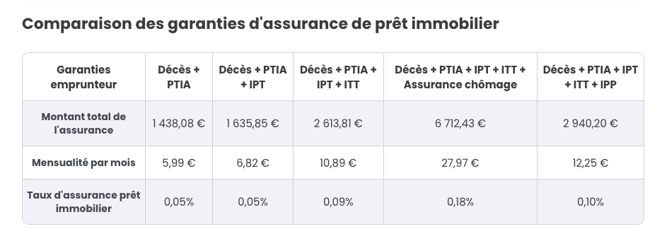 Exemple de termes d'assurance -améliorer l'expérience de vos utilisateu