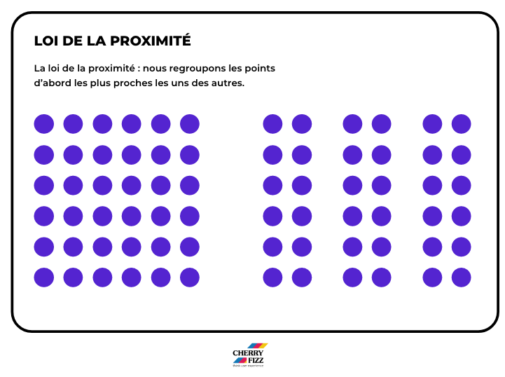 Loi de la proximité - améliorer l'expérience de vos utilisateurs