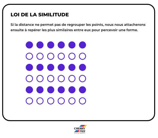 Loi de la similitude - améliorer l'expérience de vos utilisateurs