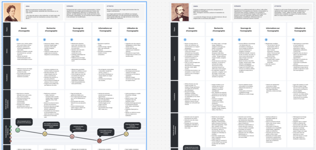 User Journey Map Cherry Fizz